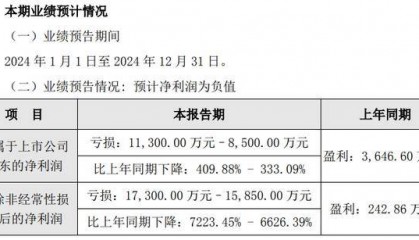 拓尔思预计2024年全年由盈转亏，亏损至多1.13亿元，子公司营收不佳拟计提减值