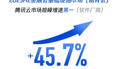 中国金融云市场持续增长，腾讯云位居解决方案市场第二