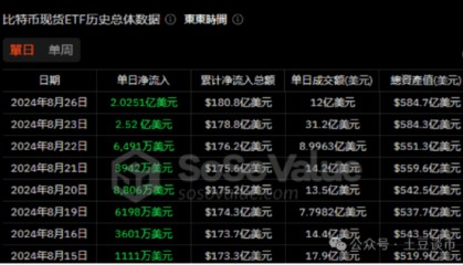 在区块链里，比特币是天，以太坊是地。狗庄攒了这么多筹码也需要牛市来出货吧