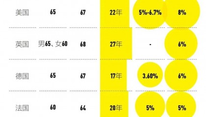 延迟退休潮下的中国选择