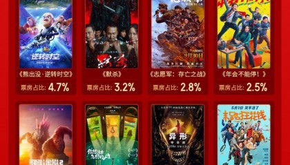 2024年全国电影票房425.02亿，8部影片破10亿