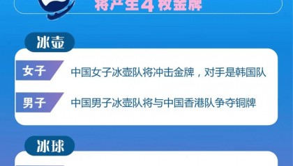 亚冬会|闭幕日还剩四金悬念，中国队有望冲击金牌数历史纪录