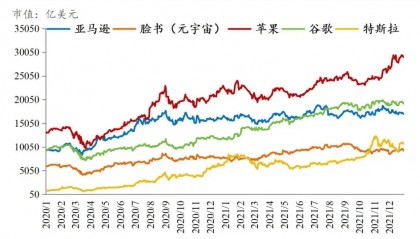 历次科技股大牛市：兴起、终结及启示