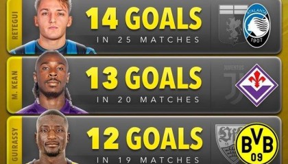 骂着骂着排第一了姆巴佩是24-25赛季进球最多的新援