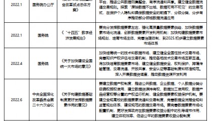 数据要素政策落地 为区块链软件行业带来发展新机遇 腾讯云市场表现突出