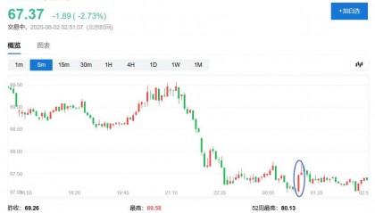 特朗普2.0时期首次对俄军事威胁，称下令将两艘美军核潜艇部署至相应区域