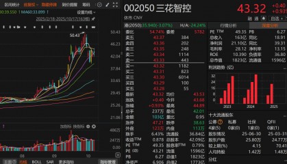 翻倍牛股，大幅上调回购价上限！