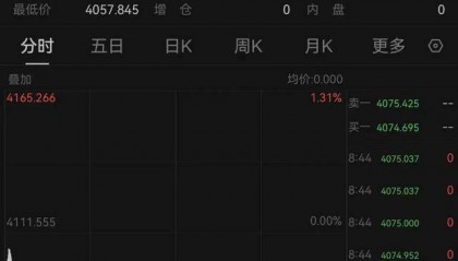突发！金价，闪崩