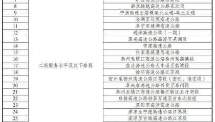 5月16日起，江苏下调部分车辆高速通行费