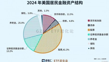 机构疯狂出逃！散户跑步进场