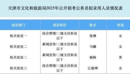 SM娱乐一工作人员考公上岸文旅局，网友：这跨界也太丝滑了吧