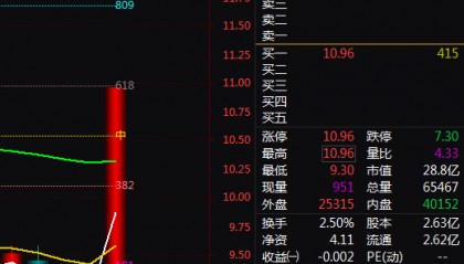 医疗信息系统+互联网医疗+区块链，2天上涨24%！还有机会吗？