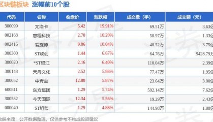 区块链板块8月5日跌1.53%，塞力医疗领跌，主力资金净流出11.1亿元