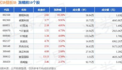 区块链板块8月14日跌0.56%，东方集团领跌，北向资金增持1.5亿元