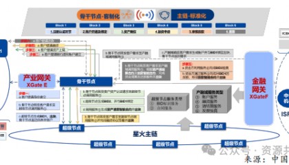 2023-2024区块链行业报告（精选38份）