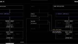 LayerZero V2：区块链通信的通用语言与安全新标准