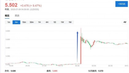 两项关键商品，关税50%和200%！特朗普重大宣布冲击市场：暴涨之后，创下纪录！