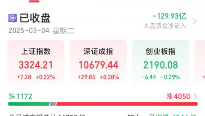 今天A股市场情绪火热！股民：坐等利好来