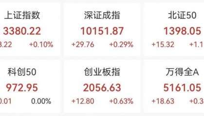 直线拉升！不到3分钟，20cm涨停！