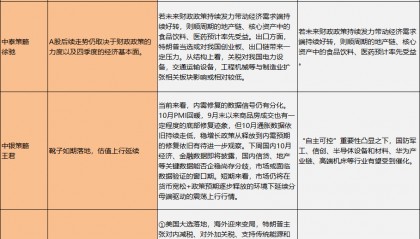 A股分析师前瞻：稳预期提信心，周末热议化债议案