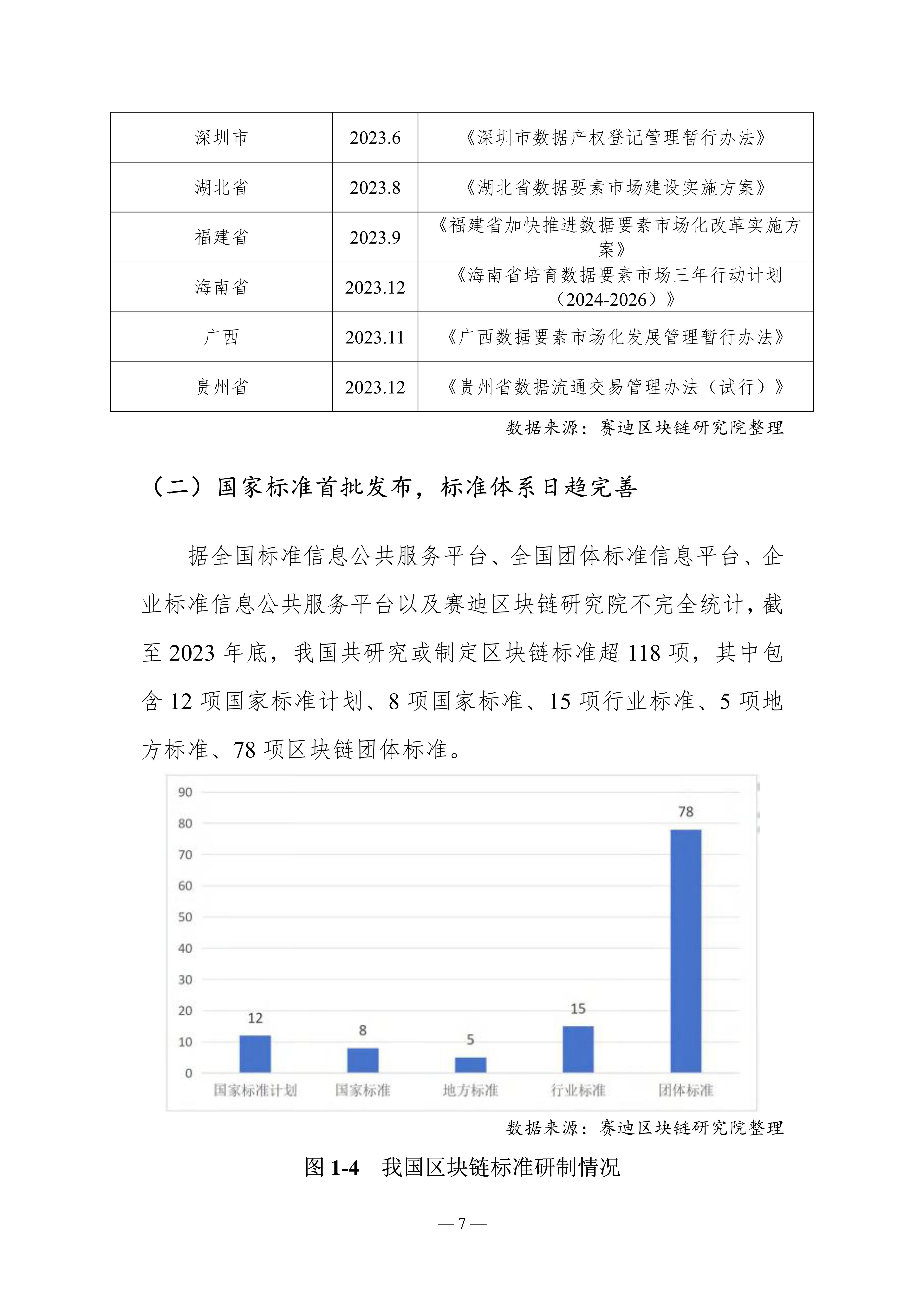 2023-2024中国区块链发展年度报告