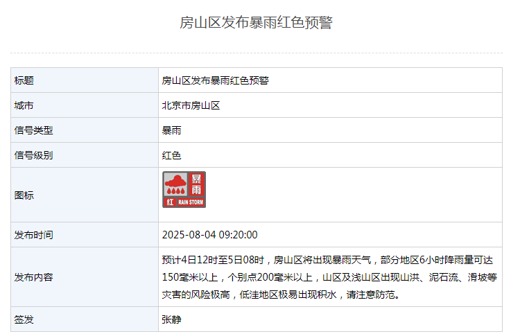 北京5区暴雨红色预警，非必要不外出，不要求员工到岗上班！别去山区，远离河道
