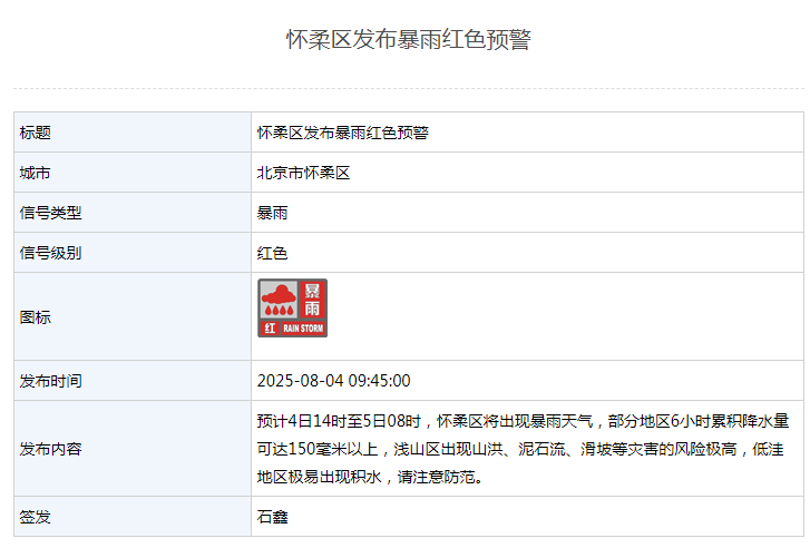 北京5区暴雨红色预警，非必要不外出，不要求员工到岗上班！别去山区，远离河道