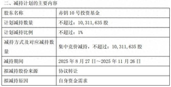 浮亏35%！三维股份股东赤钥10号投资基金拟减持套现1.1亿元，公司上市9年来首现年度亏损