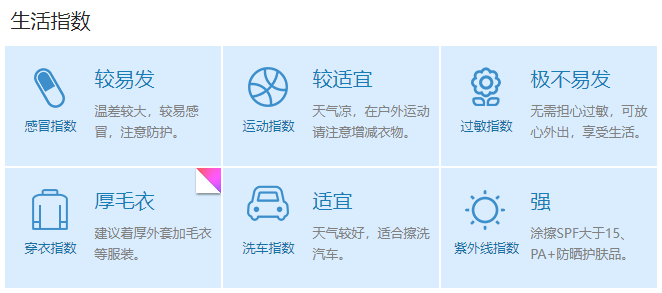 今、明天晴朗持续！早晚寒意浓、最低气温冰点上下，保暖要注意！