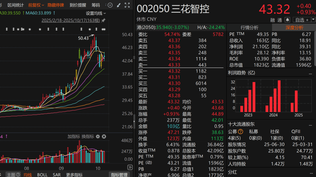翻倍牛股,大幅上调回购价上限!