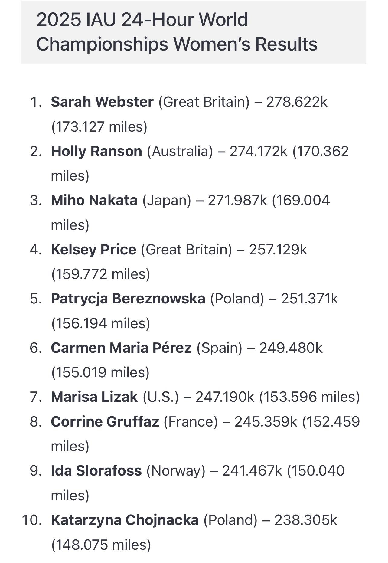 24小时狂奔278.622公里！ 46岁女将打破女子24小时超马世界纪录